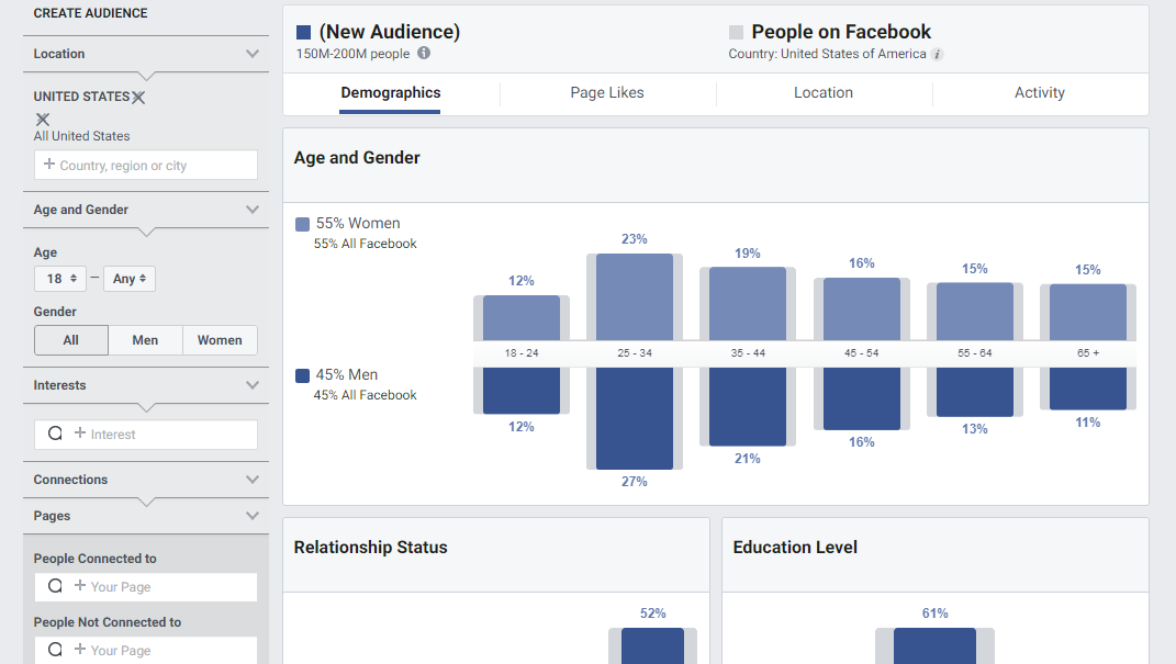 Audience Insights