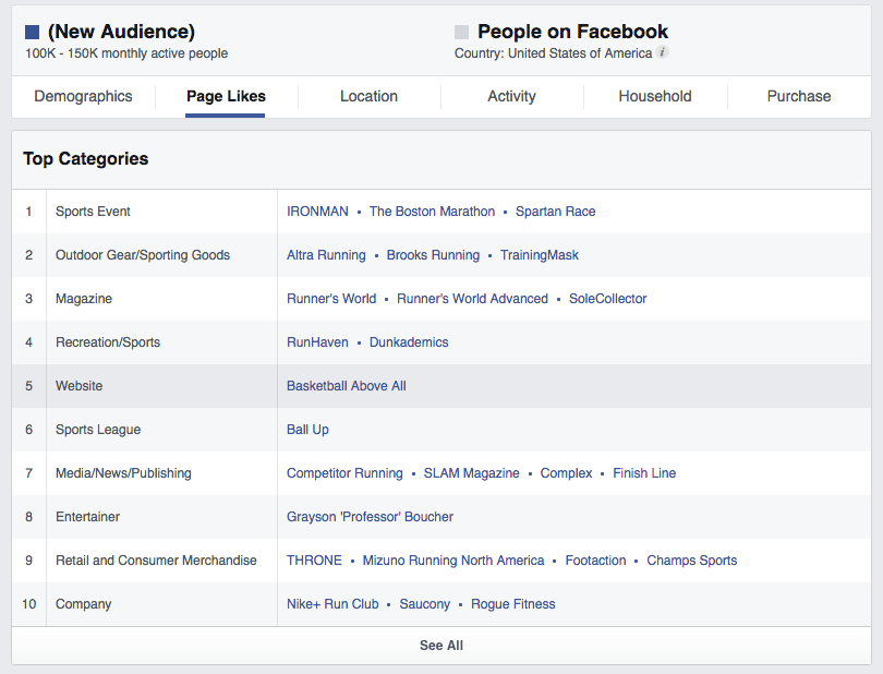 Page Likes